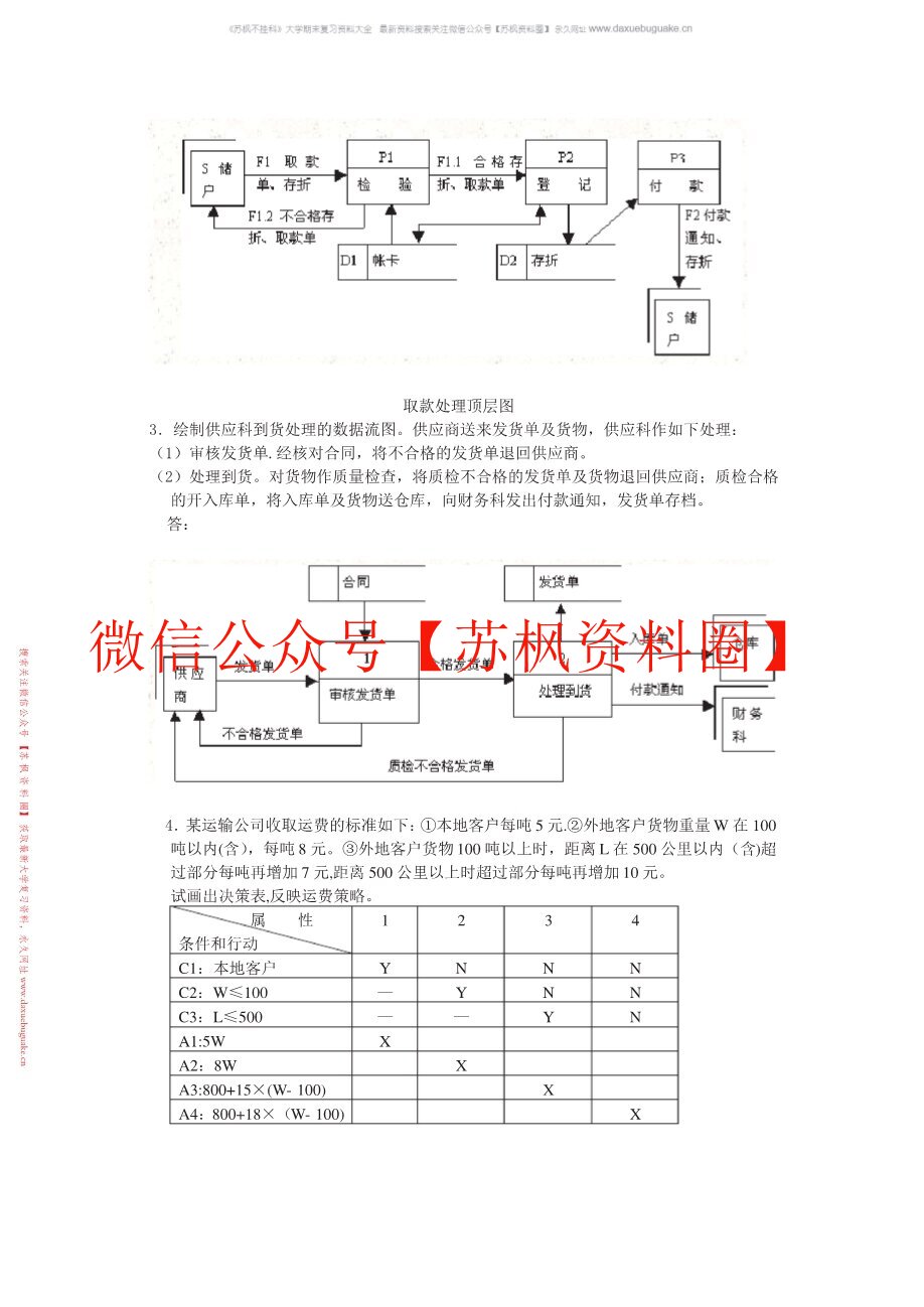 管理系统中计算机应用